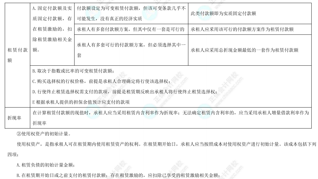 【下载】高志谦中级会计实务母题番外篇——租赁