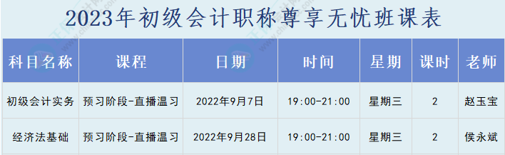 初级尊享无忧班7日预习阶段直播温习开课 加购跨考课程享全额返