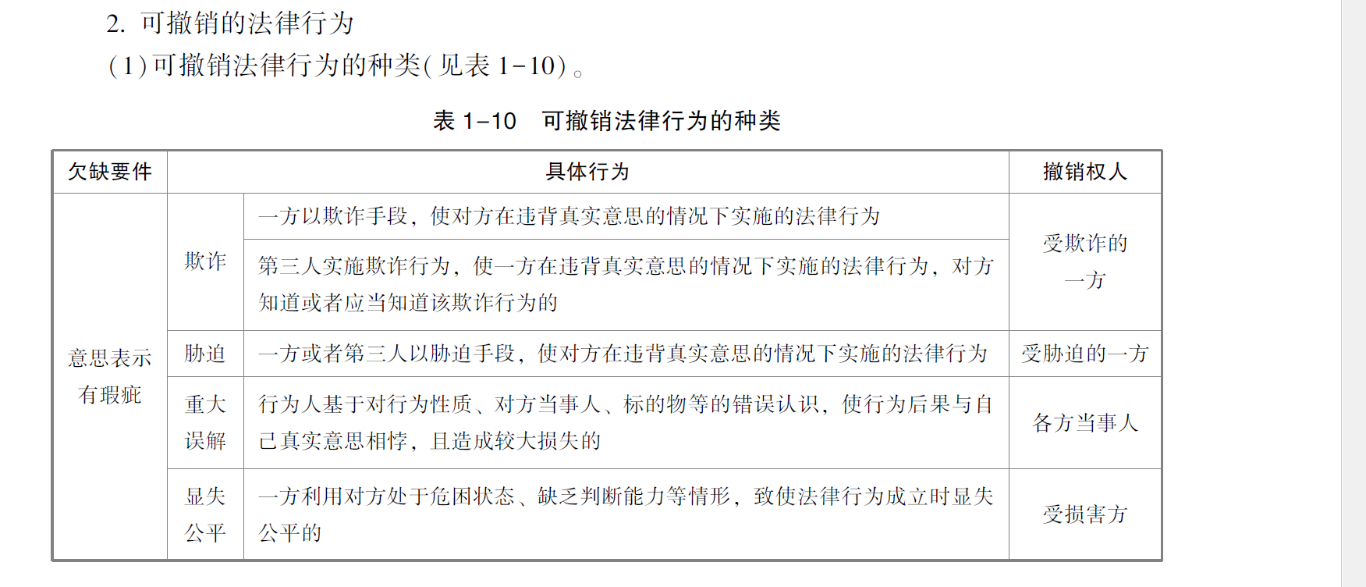 《经济法》第二批考试试题及参考答案