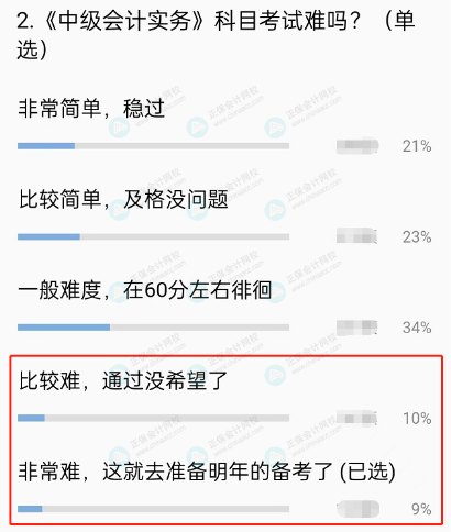 2022年中级会计职称考试难度如何？2023考生该如何备考？