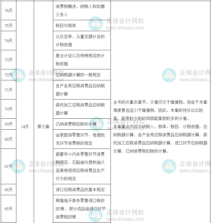 税法一冲刺计划考前65天