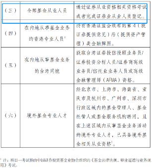 重磅消息!官方新增证书互认!证券、基金可免考科目! 重磅消息!官方新增证书互认!证券、基金可免考科目!