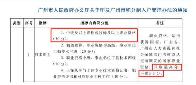 想获得积分落户等丰厚福利吗?快来考中级会计证书吧! 想获得积分落户等丰厚福利吗?快来考中级会计证书吧!
