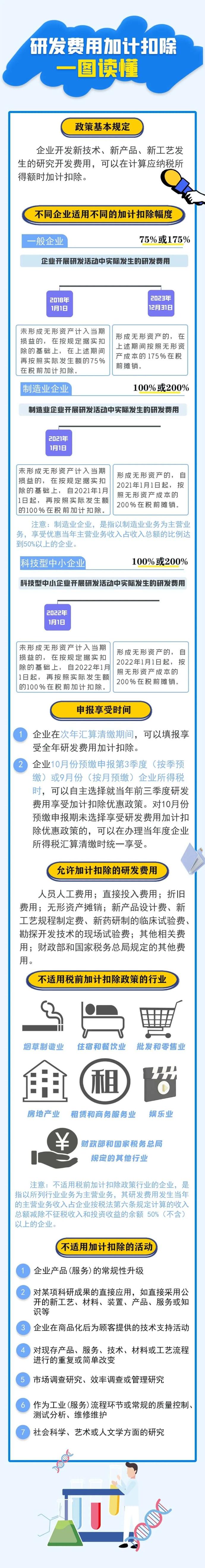 研发费用加计扣除