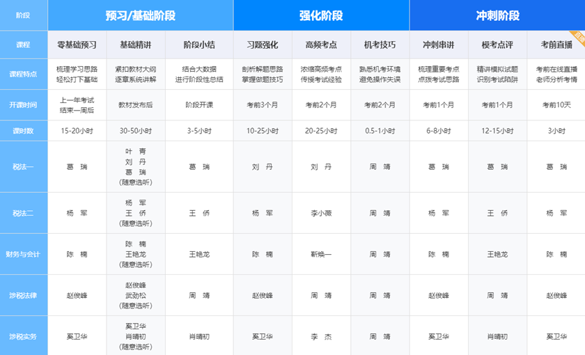 高效实验班课程1