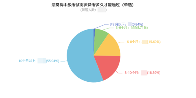 苦等教材惨兮兮 2023年中级会计备考非得等教材公布才能开始学？