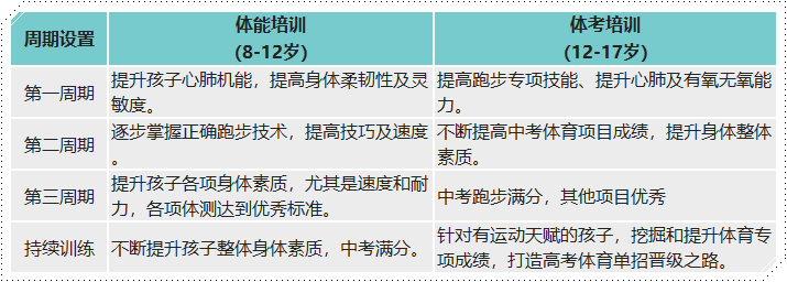 【正保体育】青少年体能&中考体育 开班啦！