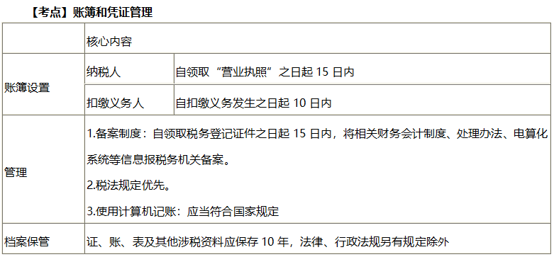 2023初级《经济法基础》预习打卡知识点