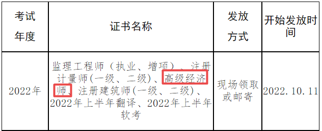 高级经济师证书发放