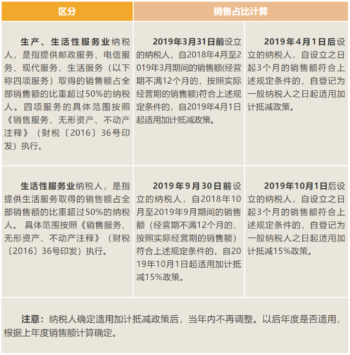 生产、生活性服务业纳税人 生产、生活性服务业纳税人