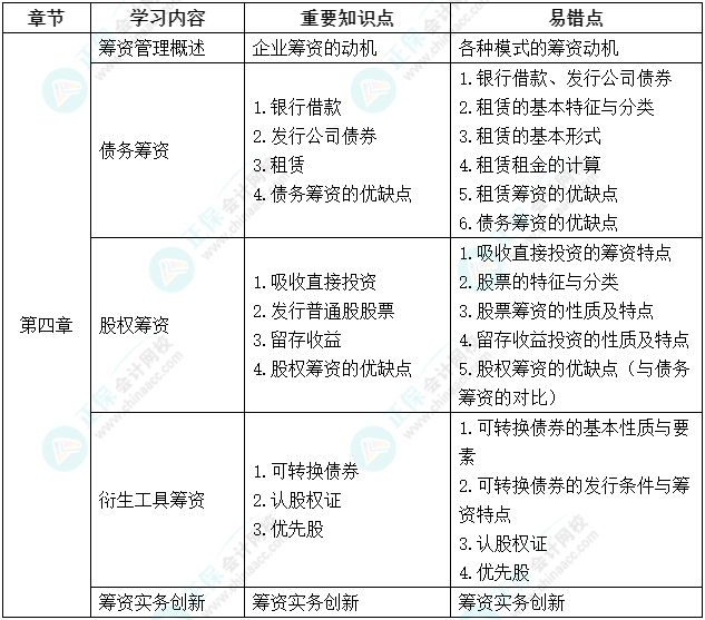 延考不慌！中级会计《财务管理》延期考试学习计划及重要知识点、易错点来啦！