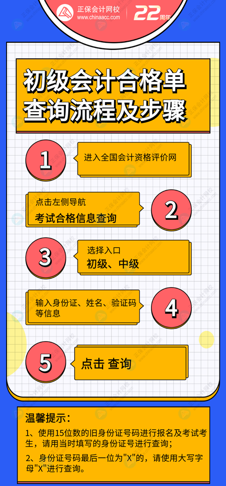 初级会计成绩合格单&电子合格证书&纸质证书 有何区别? 初级会计成绩合格单&电子合格证书&纸质证书 有何区别?