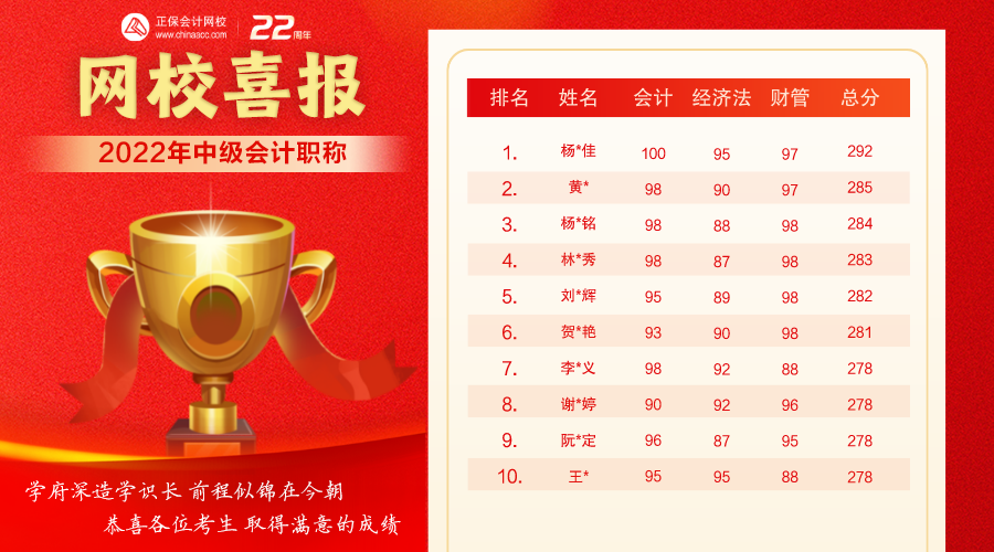 连连报喜！！中级会计究竟怎么了？这也太好考了！