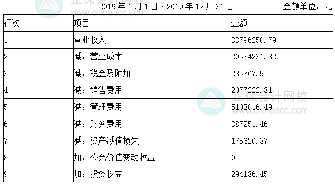 2019年1月1日~2019年12月31日 金额单位:元 2019年1月1日~2019年12月31日 金额单位:元