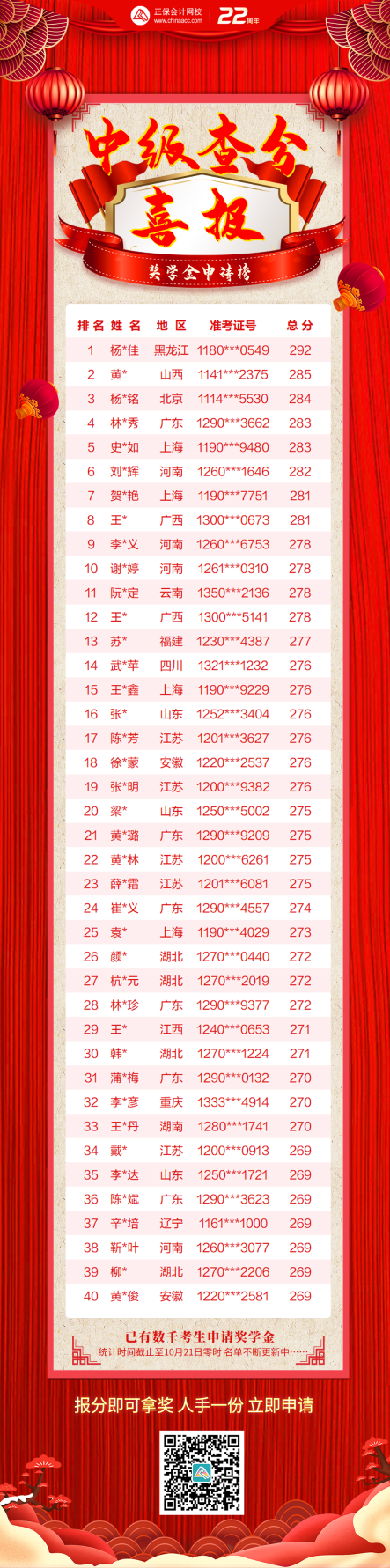 中级奖学金名单 报分有奖 长图