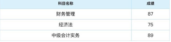 查分后感谢不断！想要学中级会计实务 选高志谦老师！