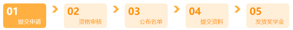 中级会计考得好能拿万元奖学金？对！有这好事！申请11月27日截止