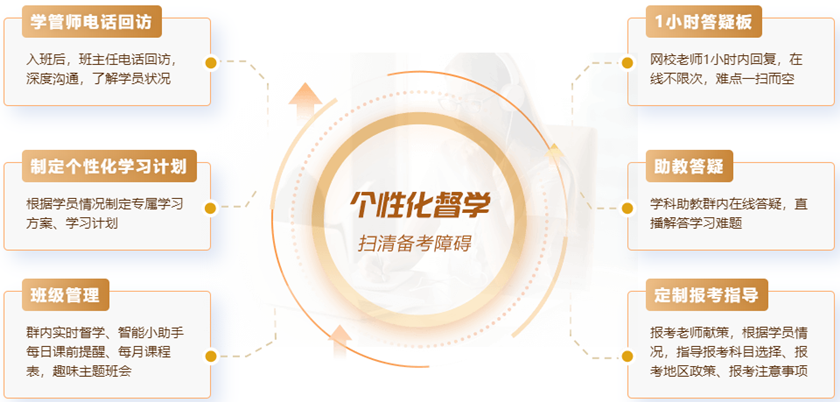 税务师VIP班服务