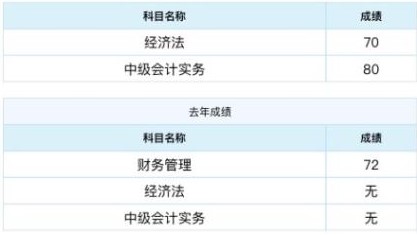 临时抱佛脚 学得想吐！中级会计备考不能没有规划
