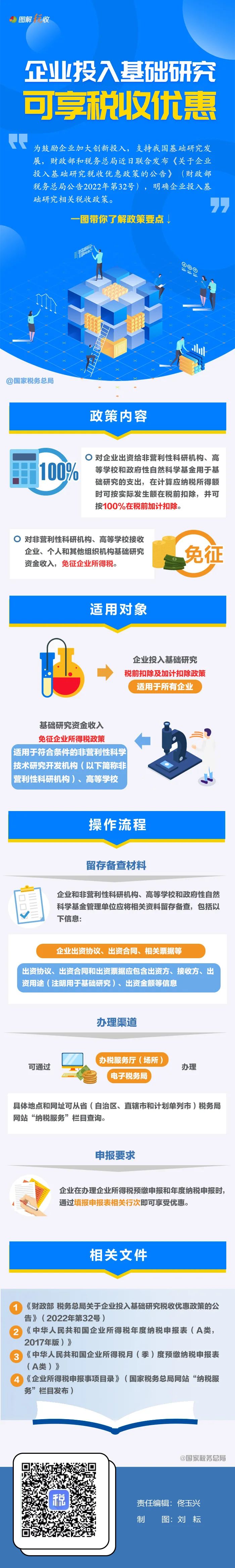 企业投入基础研究税收优惠政策要点