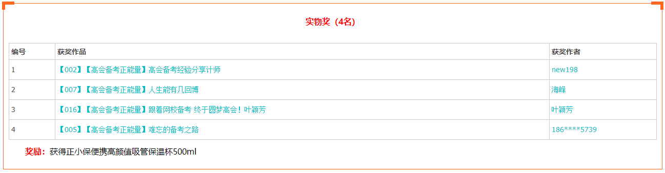 【颁奖盛典】2022年高会有奖征文&报分有奖获奖名单公布啦！