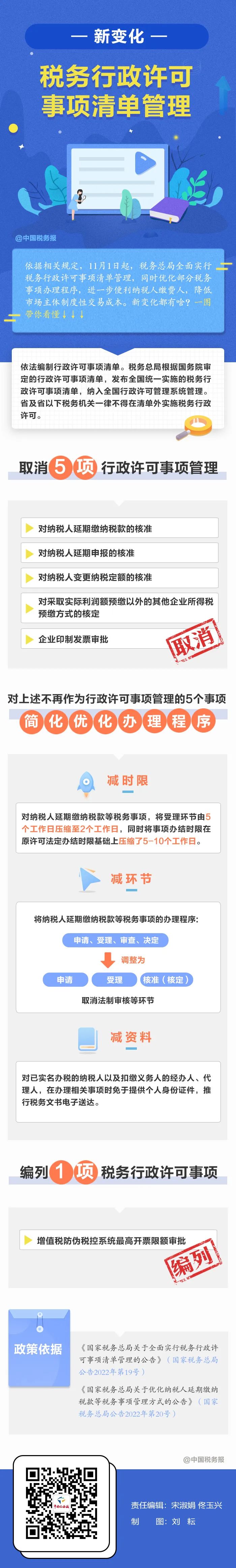 11月1日起实施！这些税务事项办理更方便了