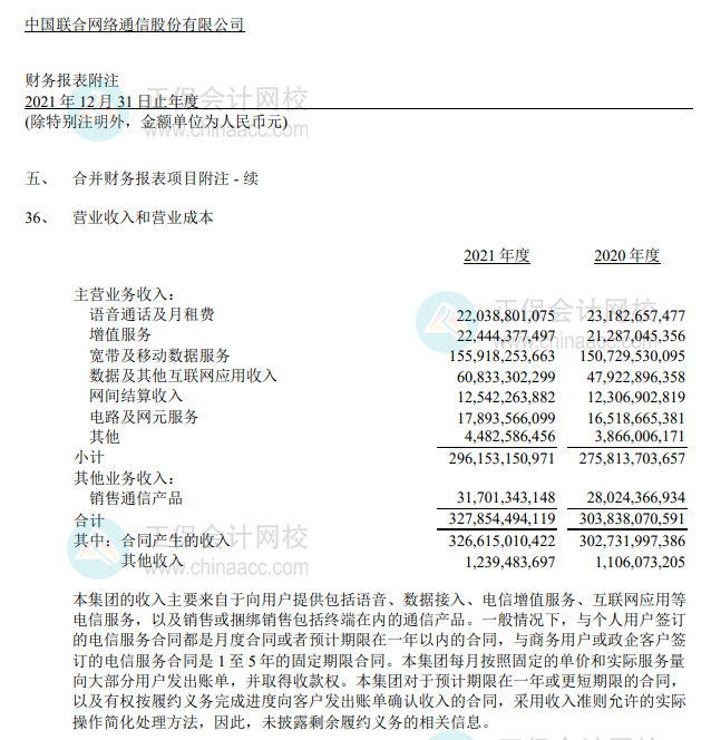 营业收入（部分）