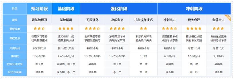 李杰老师带着初级高效实验班向你走来了！快来听听老师的授课思路吧~