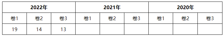 2023经济法各章节学习重点(第四章) 2023经济法各章节学习重点(第四章)