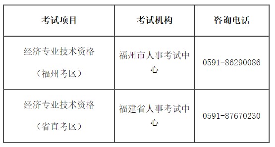 暂停福建福州和省直考区2022年初中级经济师考试的通知 暂停福建福州和省直考区2022年初中级经济师考试的通知
