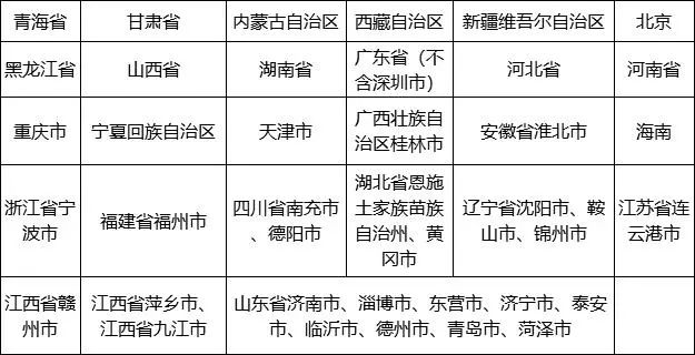 税务师考试延期地区