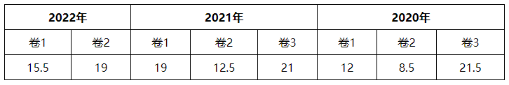 2023财务管理各章节学习重点 2023财务管理各章节学习重点