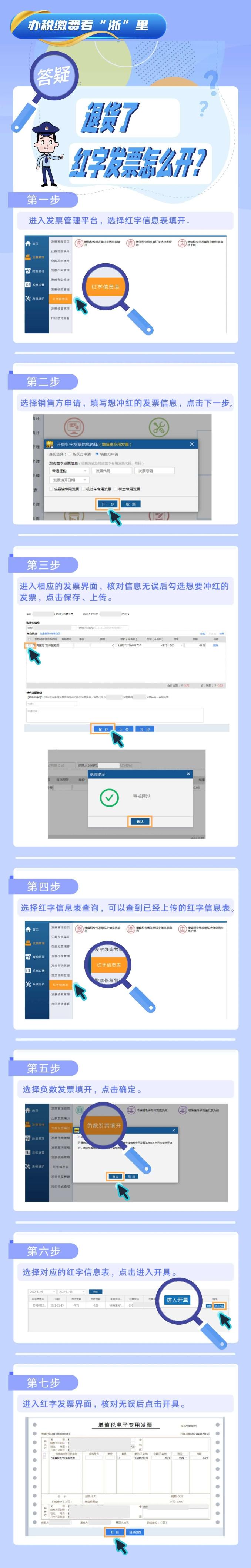 答疑！退货了，红字发票怎么开？