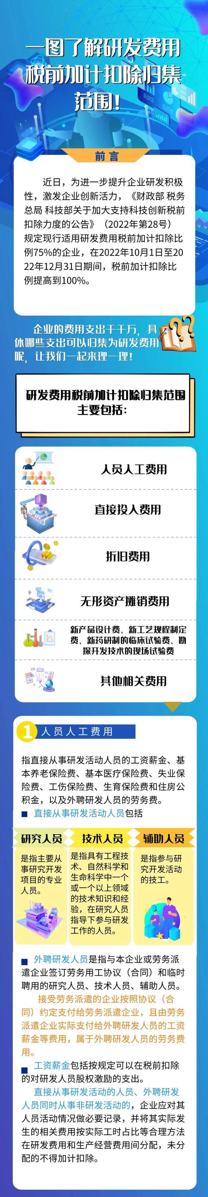 一图了解研发费用税前加计扣除归集范围 