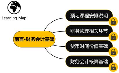 课程安排 课程安排