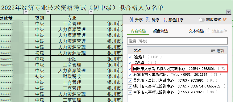 固原经济师合格人数