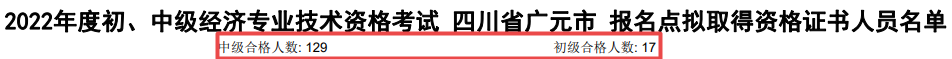 四川广元2022年初中级经济师合格人数