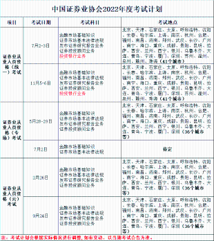 2023年证券从业考试计划出了吗