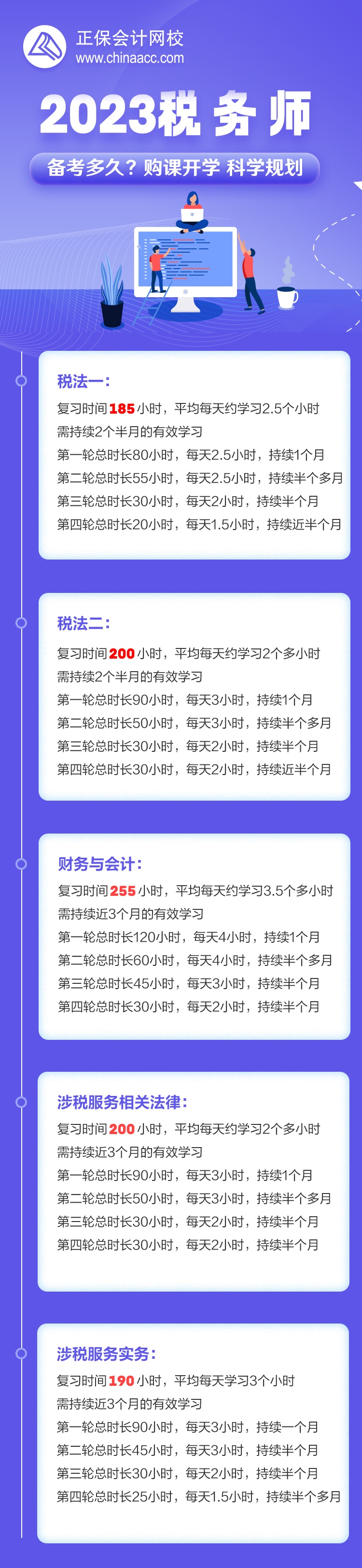 税务师每个科目花费多少时间 税务师每个科目花费多少时间