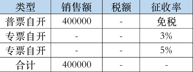 增值税免税普通发票合计40万元 增值税免税普通发票合计40万元