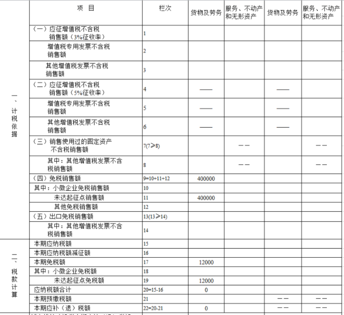 个体户申报表填写 个体户申报表填写