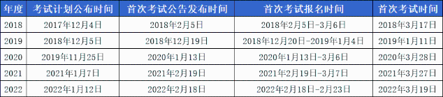 2023年基金从业最早什么时间考试？