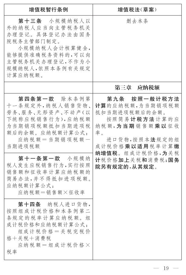 《中华人民共和国增值税法（草案）》_14