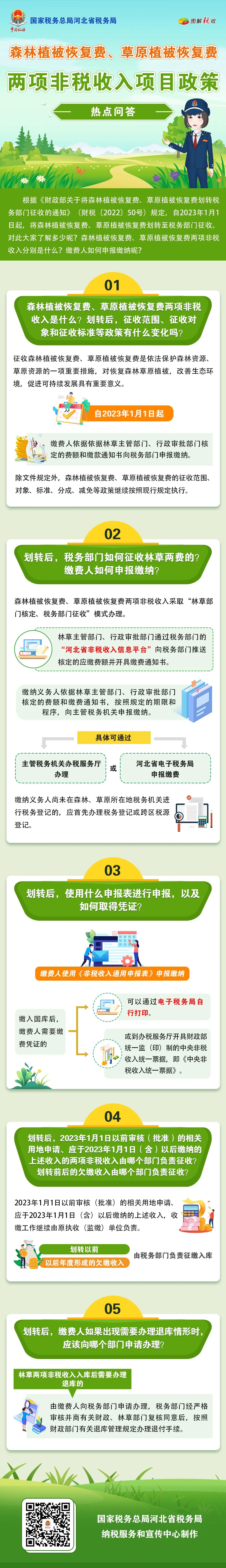 森林植被恢复费、草原植被恢复费两项非税收入项目政策