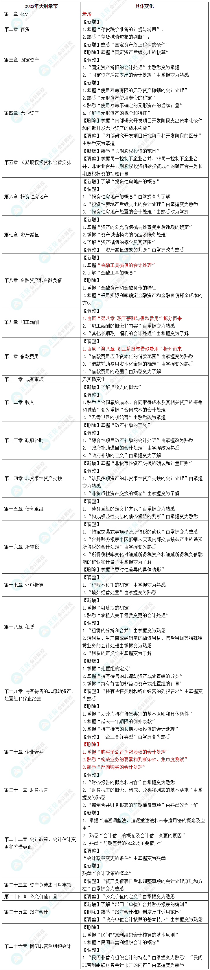 中级会计实务 中级会计实务
