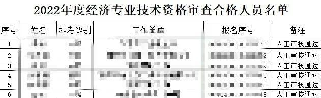 多地初中级经济师复核结果公示，结果显示未通过……