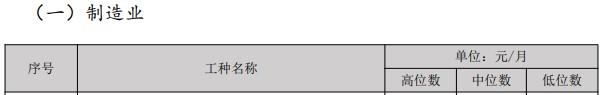经济专业人员市场工资公布 原来多个职称工资会涨这些......