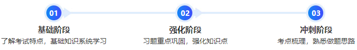 高效实验班课程 高效实验班课程