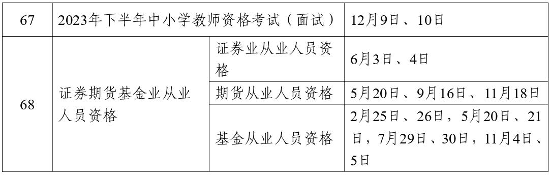 人力资源社会保障部办公厅关于2023年度专业技术人员职业资格考试计划及有关事项的通知