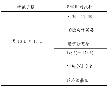 北京2023年初级资格考试报名及有关事项的通知 北京2023年初级资格考试报名及有关事项的通知